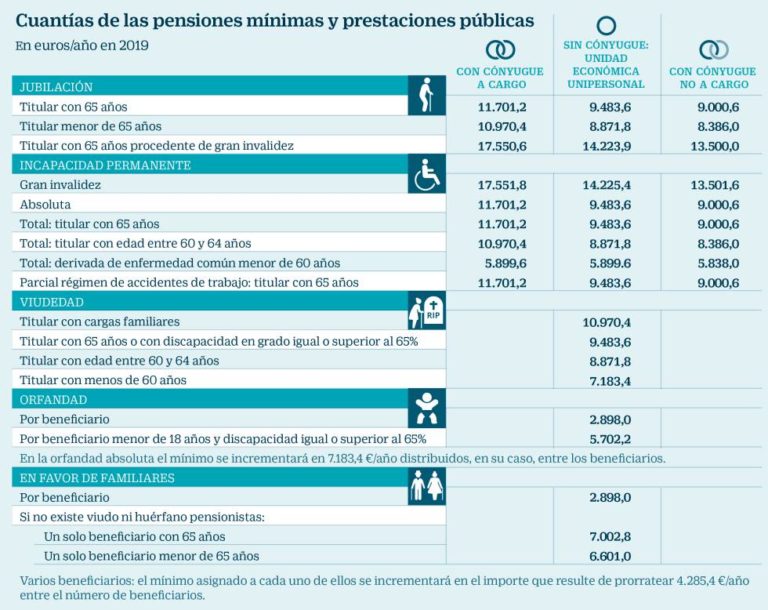 Prestación por Incapacidad Permanente 2019 Grupo EM Gestión Prestación por Incapacidad Permanente 2019 Grupo EM Gestión